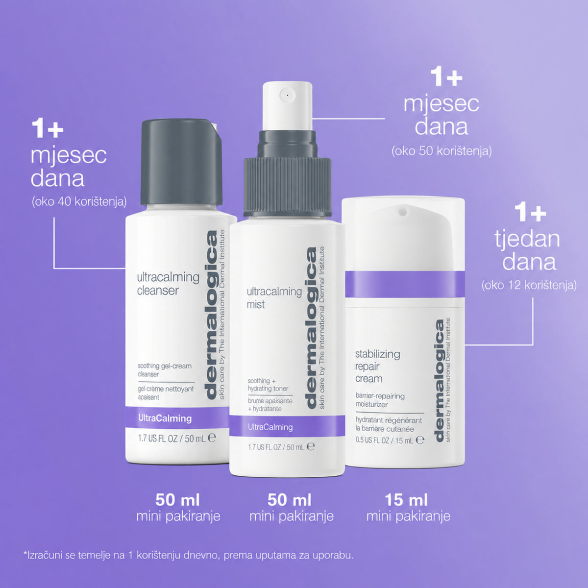 stabilize sensitive skin